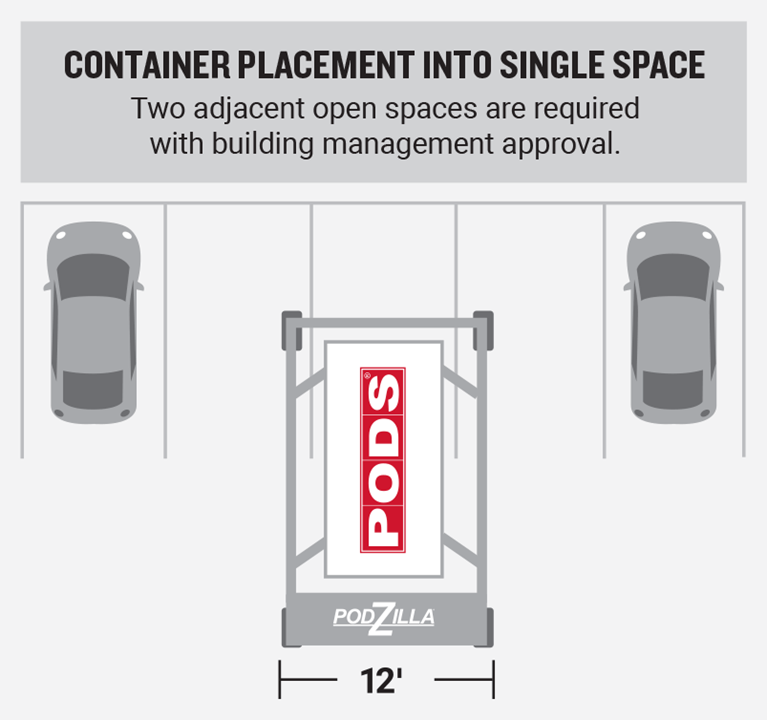 PODS container placement into single space